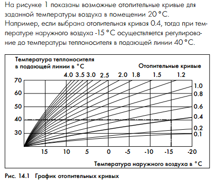 Оптимальная температура котла отопления. Отопительные кривые для Protherm. Кривая отопления Viessmann. Отопительная кривая Vaillant.