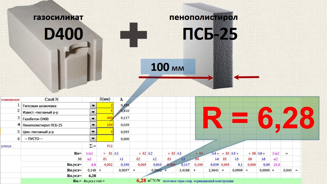 ᐉ Утеплять стену из газобетона Д400 400мм или нет? - Стіни, перекриття,  фасади - Форум Строим Дом