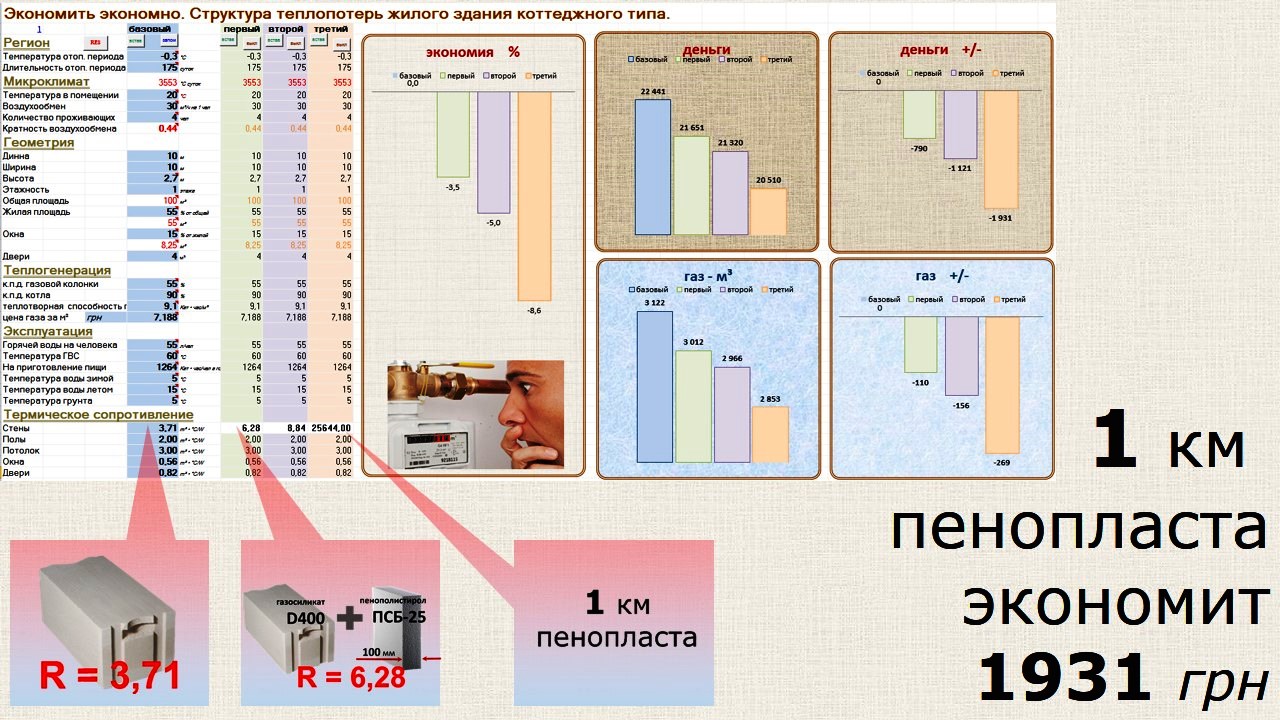 ᐉ Утеплять стену из газобетона Д400 400мм или нет? - Стіни, перекриття,  фасади - Форум Строим Дом