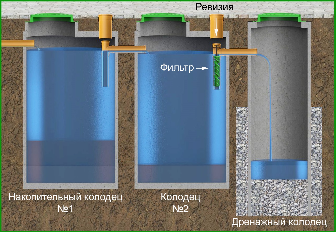 ᐉ Фильтр для септика (фильтр защиты дренажной системы) - Свердловини,  каналізація, септики, басейни - Форум Строим Дом