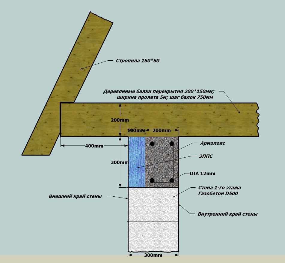 ᐉ Вопрос по армопоясу и перекрытию - Стіни, перекриття, фасади - Форум  Строим Дом