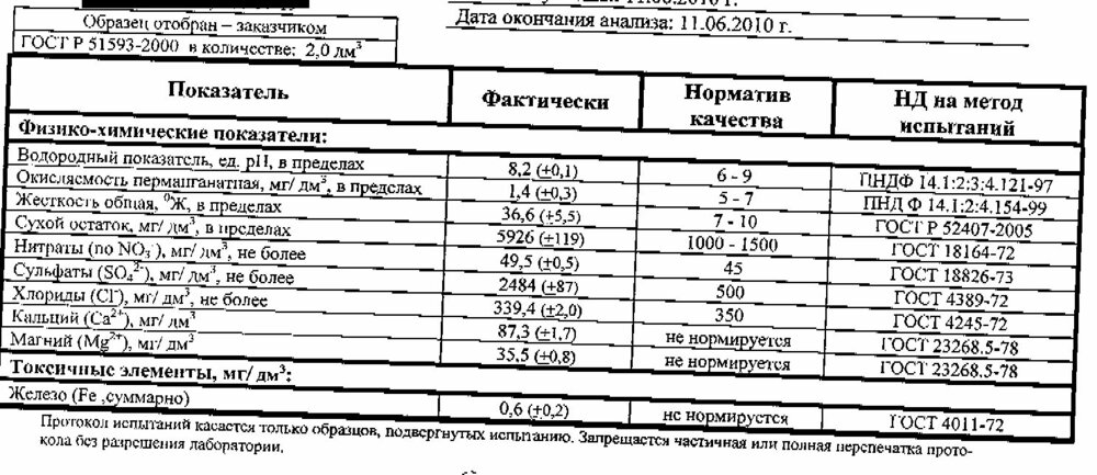 ГОСТ Р Вода питьевая. Методы определения жесткости - skazki-rus.ru